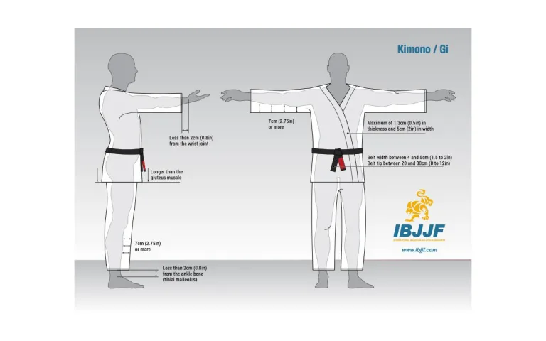 Description of rules around BJJ gi lengths from IBJJF