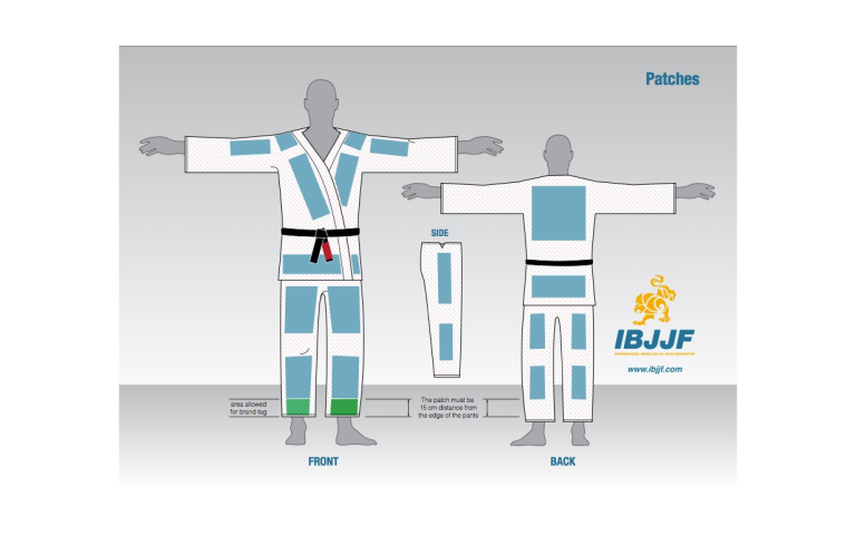 Description of rules around BJJ gi patches from IBJJF