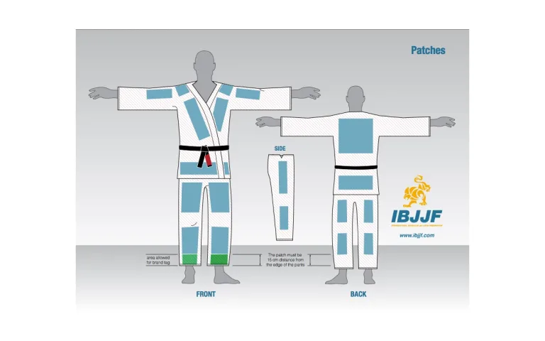 Description of rules around BJJ gi patches from IBJJF